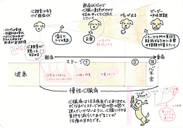 シニア期のワンちゃんに多い疾患